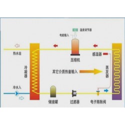 熱泵供應(yīng)商|*暢銷的大溫差高溫熱泵品質(zhì)推*