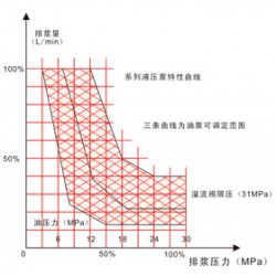 長(zhǎng)城注漿提供好用的液壓注漿泵，優(yōu)質(zhì)的液壓注漿泵