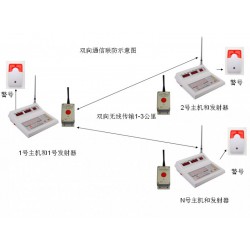 一鍵式警報系統(tǒng)/警情緊急疏散系統(tǒng)。10戶聯(lián)防一鍵式報警裝置. 戶戶聯(lián)防緊急一鍵式無線緊急按鈕