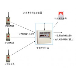 語音報警器批發(fā)/語音報警器價格/遠(yuǎn)通電子/一鍵式報警系統(tǒng)