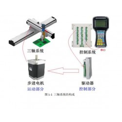 3軸步進(jìn)電機(jī)伺服電機(jī)運(yùn)動控制系統(tǒng)，運(yùn)動控制器