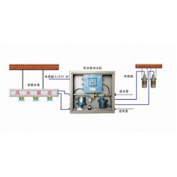 無線風水聯(lián)動灑水降塵裝置ZP127氣水分離霧化